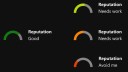 Xbox One, Xbox Live, Ruf, Ansehen