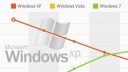Microsoft, Windows Xp, Support-Ende Windows XP