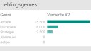 Google, Android, google play games, Play Games