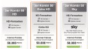 Sky, HDTV, Tele Columbus, Internetflat, 3er Kombi, Festnetzflat