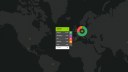 Smartphone, Android, Windows Phone, iOS, Marktanteil, Marktanteile