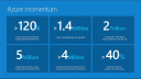 Microsoft, Cloud, Azure, Build 2016
