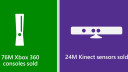 Microsoft, Xbox 360, Kinect