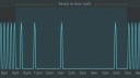 Energie, Android 6.0, Google I/O, Akkulaufzeit, Android M, Stromsparen, Dozing, Dösen