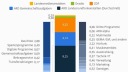 Ard, Zdf, Gez, Rundfunkgebühr, Rundfunkbeitrag, Deutschlandradio