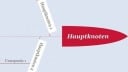 Mindmap, XMind, Mind-Map