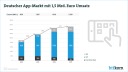 App, Apps, Umsatz, Bitkom, Analyse, In-App-Kauf