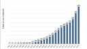 E-Mail, Wachstum, Statistik, email, Gmx, Web.de