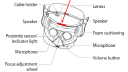 Virtual Reality, Headset, VR-Headset, Mixed Reality, Windows Mixed Reality, WMR, Samsung HMD Odyssey+, Samsung Odyssey+