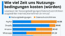 Infografik, statista, Information, AGB, Nutzungsbedingungen