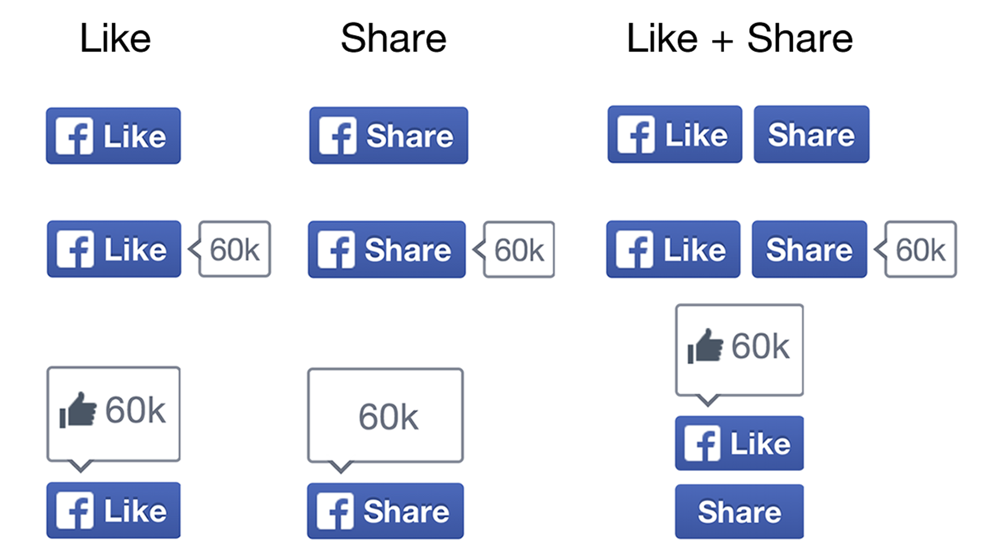 Facebook, soziales Netzwerk, Button, Teilen, Gefällt mir, Like, Share, Like-Button, Share-Button, Social Plugin