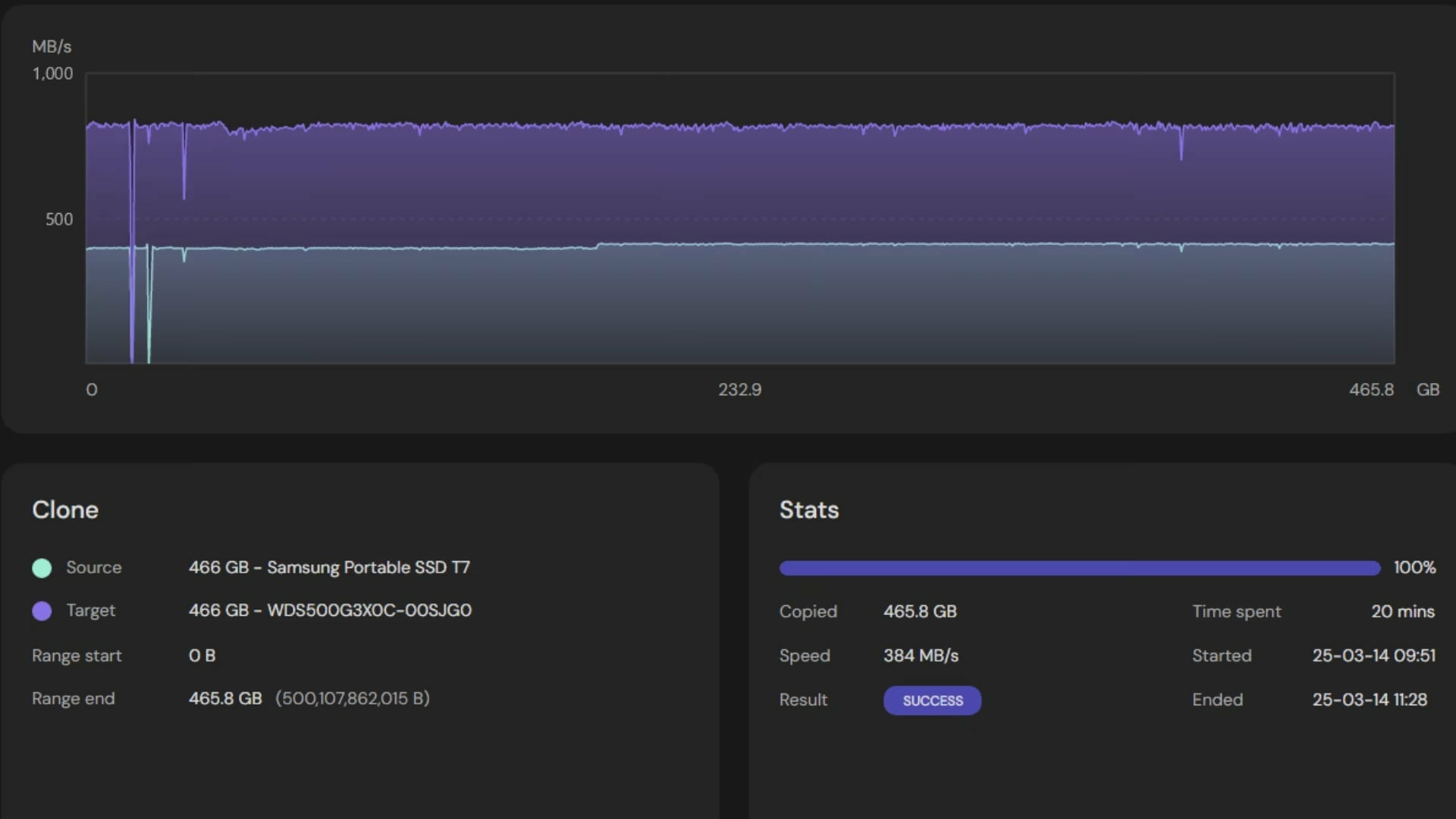 Festplatten, Backup, Datenträger, Löschen, MultiDrive, Cloning
