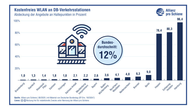 Wlan, Deutsche Bahn, Bahn, Bahnhöfe