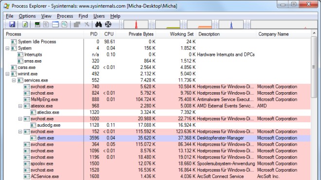 Tool, Sysinternals, Process Explorer